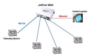 о��ͨ JetPort 5604 ���I(y��)��4�����D(zhu��n)�����p�W(w��ng)���O(sh��)��(li��n)�W(w��ng)����(w��)��