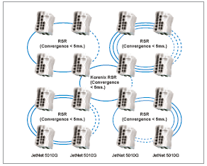 Korenix о��ͨ JetNet ���I(y��)������̫�W(w��ng)���Q�C