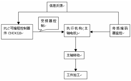 ���S����ϵ�y(t��ng)ԭ��D1.1.1