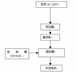 �D1.3.2 �(q��)��(d��ng)����ϵ�y(t��ng)��ԭ��D