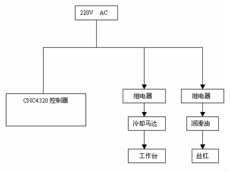 �D1.4.1 �o������ϵ�y(t��ng)ԭ��D