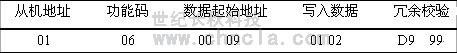 ���o(j��)�L(zh��ng)�� ���o(j��)�ǽM�B(t��i)ܛ��
