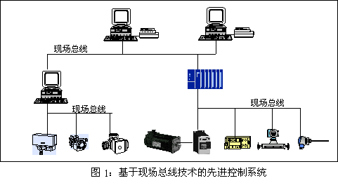 ���ڬF(xi��n)��(ch��ng)�������g(sh��)�����M(j��n)����ϵ�y(t��ng)