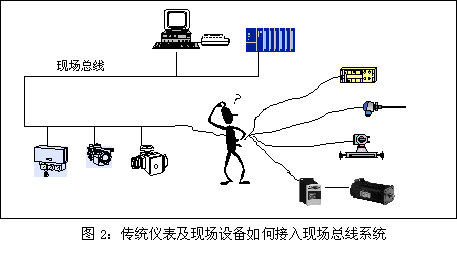 ���y(t��ng)�x�����F(xi��n)��(ch��ng)�O(sh��)����ν���F(xi��n)��(ch��ng)����ϵ�y(t��ng)