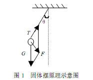 [�D(zhu��n)�d]�A�ǂ�����ԭ��