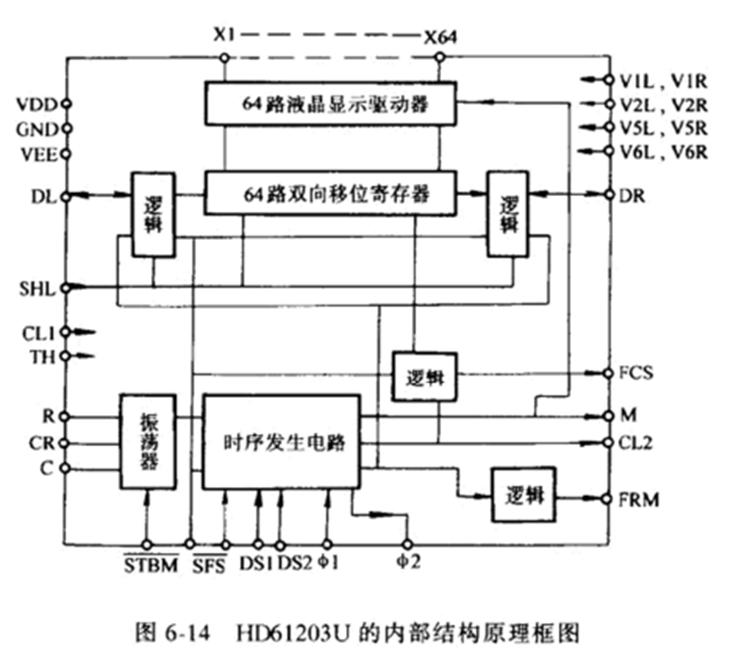 HD61203U�ă�(n��i)���Y(ji��)��(g��u)ԭ����D