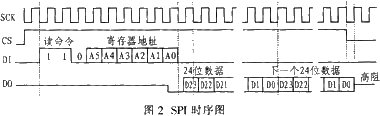 ����SA9903B�Ć�����ܱ����O(sh��)Ӌ