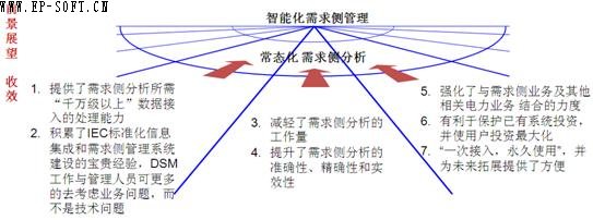 �D�� 4�V��늾W(w��ng)����IEC��(bi��o)��(zh��n)���ɵ������(c��)������(y��ng)�Î���(l��i)��Ч���cǰ��չ��