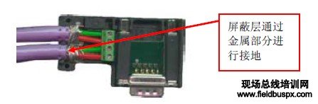 PROFIBUS ���^��(n��i)���Ӿ������Όӵ�̎��