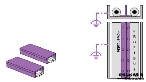 電纜槽架以及電纜在線槽內(nèi)的處理