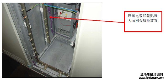 通訊電纜貼近金屬板