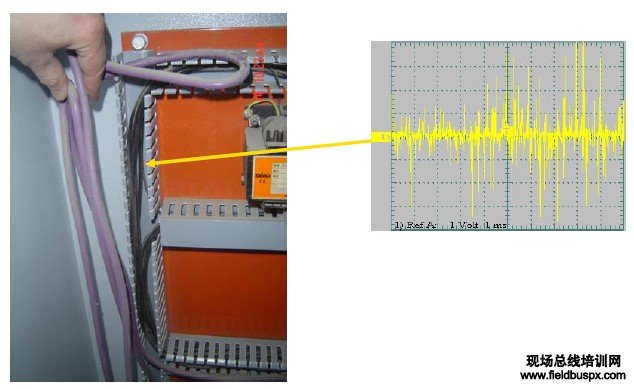 通訊電纜與動力電纜在電柜內(nèi)的受干擾情況