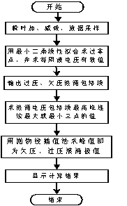 ��ӿ늉��yԇ����