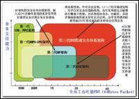 防火墻架構演變三變曲
