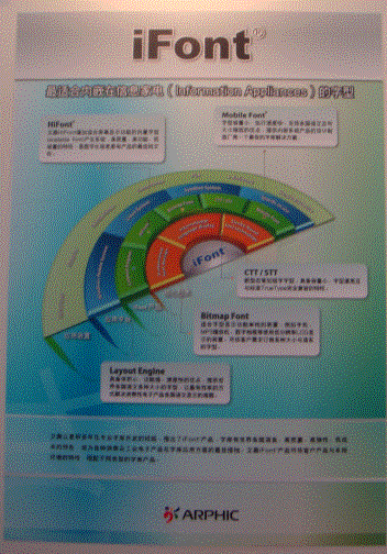 圖題：文鼎科技攜其“iFont”亮相IIC-China 2008。