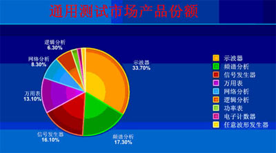 圖1