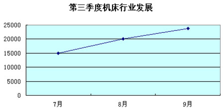 比例圖