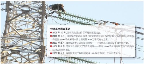 特高壓升級(jí)國(guó)標(biāo) 1500億電力設(shè)備采購(gòu)井噴