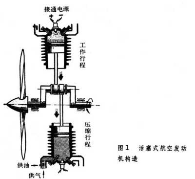 中國(guó)第一臺(tái)活塞式航空發(fā)動(dòng)機(jī)