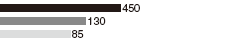�Π�