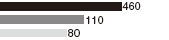 �Π�