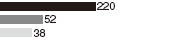 �Π�