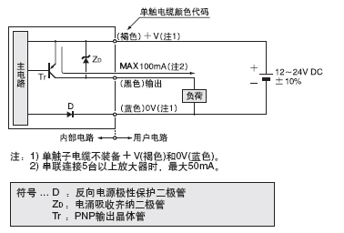 I/O�·�D