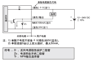 I/O�·�D