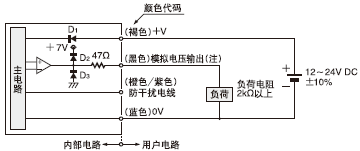 I/O�·�D