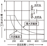 FT-FM2/ FT-FM2S/ FT-FM2S4/FT-SFM2 /FT-T80 ͸�^(gu��)��