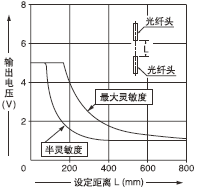 FT-AFM2/FT-AFM2E͸�^(gu��)��