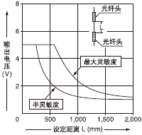 һ��(c��)�ЪM�p͸����(0.5��12mm)