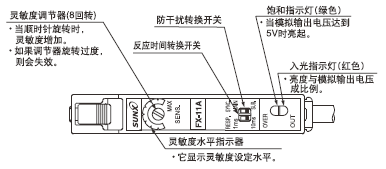 �����f(shu��)��