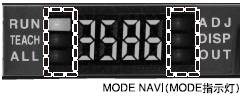 MODE NAVI��������