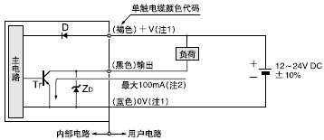 I/O�·�D