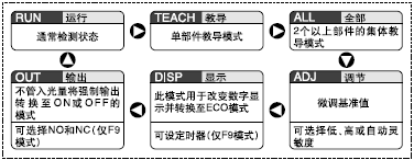 �O(sh��)���Ŀ