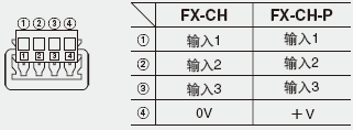 �B��<�������B����SL-CP1/CP2/CP3���B��>