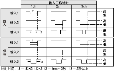 <FX-CH>