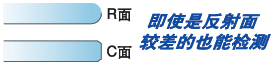 即時(shí)反射便較差也能檢測(cè)