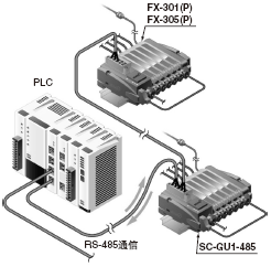 �ɑ�(y��ng)���ڸ���˾���b��RS-485��(du��)��(y��ng)�M����PLC