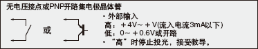 I/O�·�D