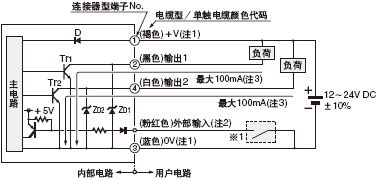 I/O�·�D