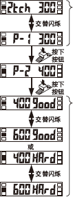 2�c�̌�