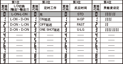 �Gɫ��(sh��)���@ʾ��