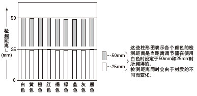 �ɫ(50��50mm��ɫ�D��)�͙z�y(c��)���x�g���໥�P(gu��n)ϵ