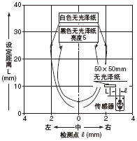 �z�y(c��)������ �O(sh��)�����x:25mm