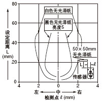 �z�y(c��)������ �O(sh��)�����x:50mm
