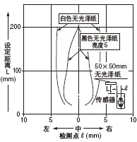 �z�y(c��)������ �O(sh��)�����x:200mm