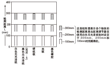 ���|(zh��)(50��50mm)�͙z�y(c��)���x�g���໥�P(gu��n)ϵ