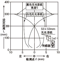 �z�y(c��)������ �O(sh��)�����x:300mm
